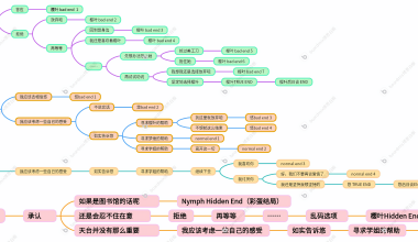 致命终局 全结局攻略线路图 - 悠悠球工作室